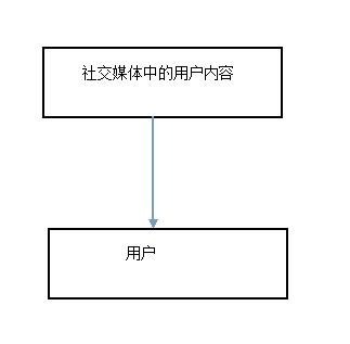 化：从内容生产角度的调查与分析九游会网站社交媒体的传统媒体(图1)