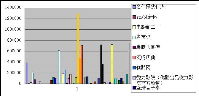 化：从内容生产角度的调查与分析九游会网站社交媒体的传统媒体(图4)