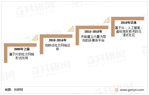 体行业发展前景预测九游会自营社交媒(图1)