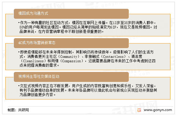 体行业发展前景预测九游会自营社交媒(图3)