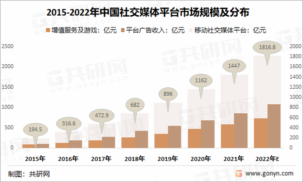 体行业发展前景预测九游会自营社交媒(图4)