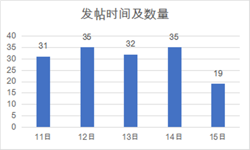 代中国主流媒体国际传播效果分析九游会J9登录入口社交媒体时(图2)