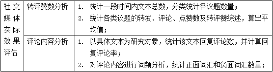 代中国主流媒体国际传播效果分析九游会J9登录入口社交媒体时(图4)