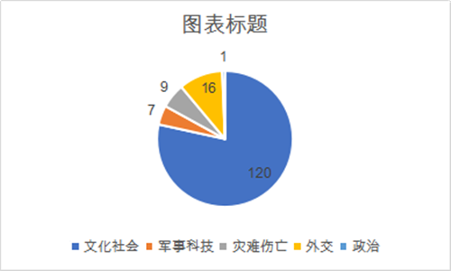 代中国主流媒体国际传播效果分析九游会J9登录入口社交媒体时(图8)