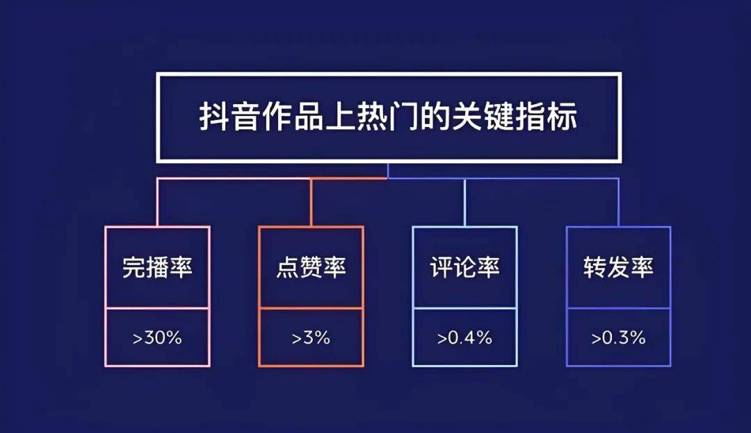 有效提升观众参与感与直播间活跃度九游会老哥交流区直播互动话术技巧(图2)